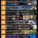 海外の反応 【2018年秋アニメ】期待度ランキングTOP10が発表される